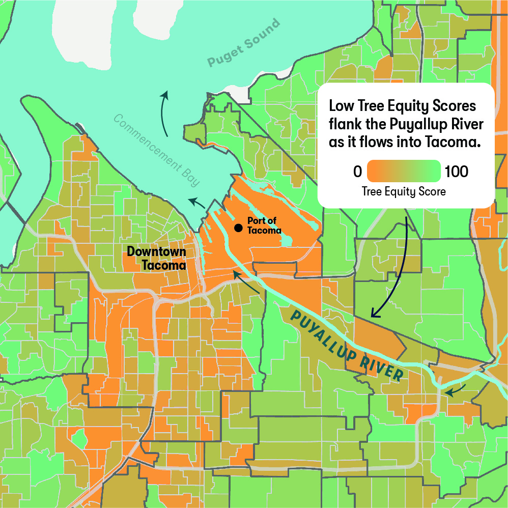 Tacoma has the lowest Tree Equity Score in the Puget Sound region, with a high need for increased urban tree planting, especially around water sources such as the Puyallup River.